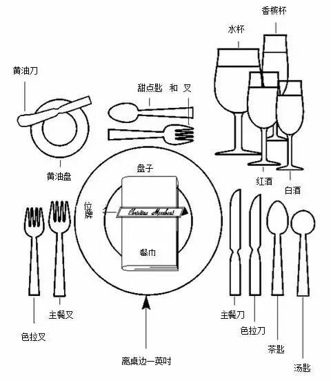 西餐餐具摆放位置