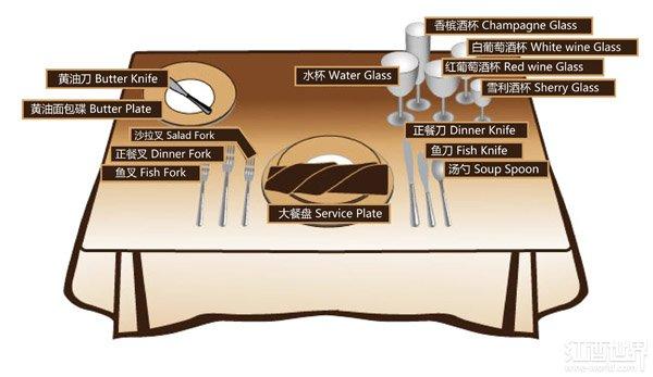 典型西餐餐桌布置图